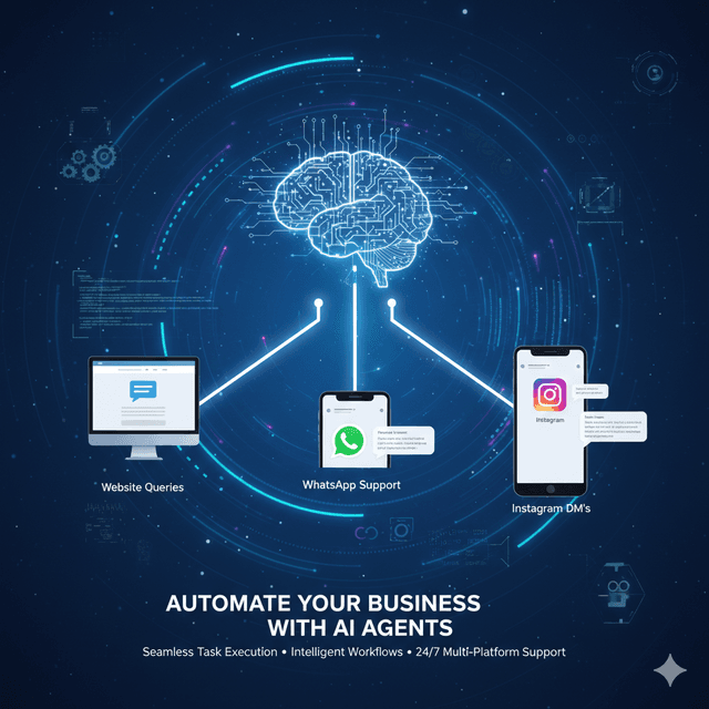 أتمتة الأعمال بوكلاء الذكاء الاصطناعي