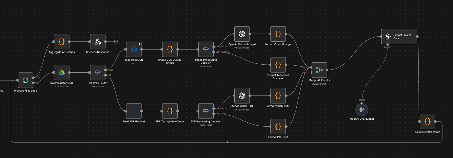 Zubair Investment - Petty Cash Automation